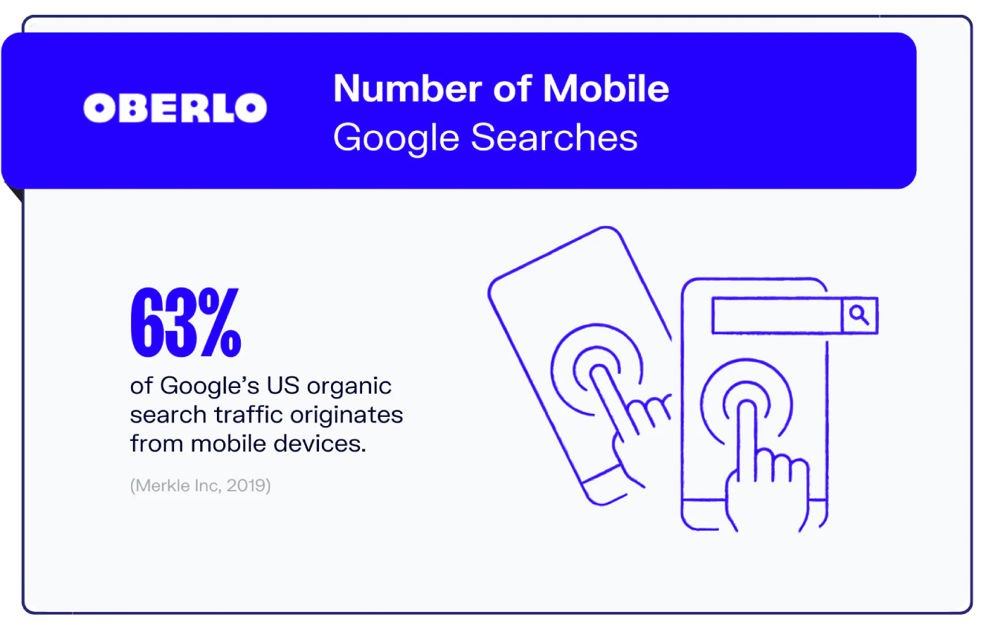 percentuale del traffico di ricerca mobile